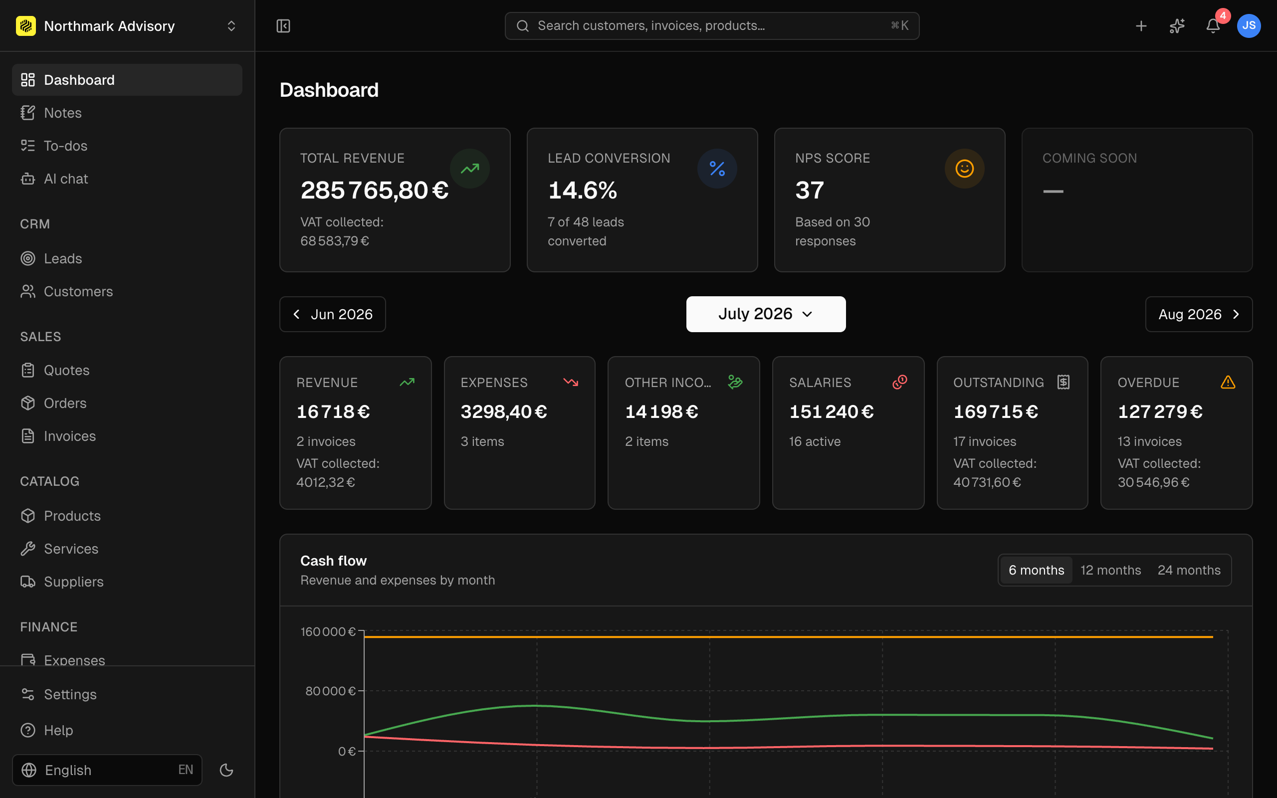 The dashboard immediately after login — revenue, expenses, outstanding work.