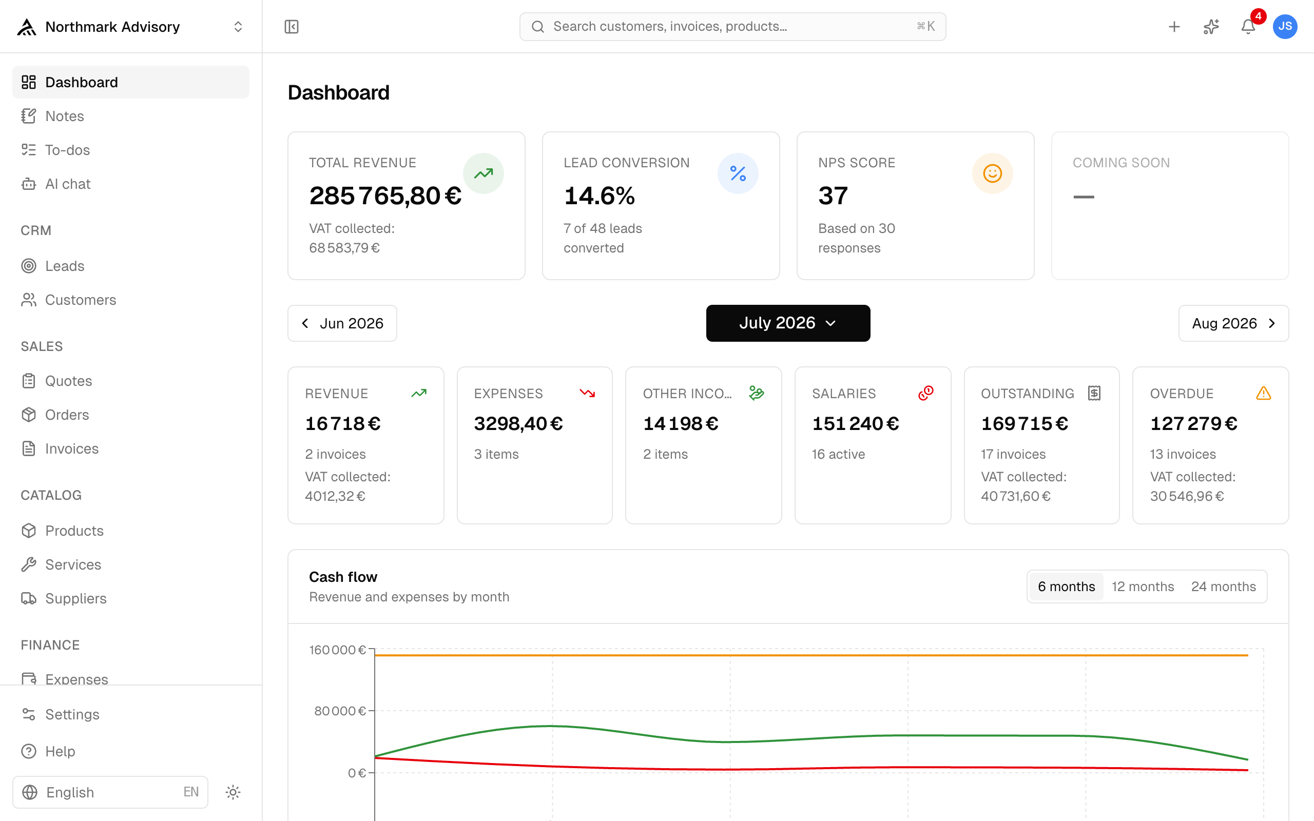The dashboard right after login — revenue and conversion tiles, the monthly summary and cash flow, with the sidebar showing the full module list.